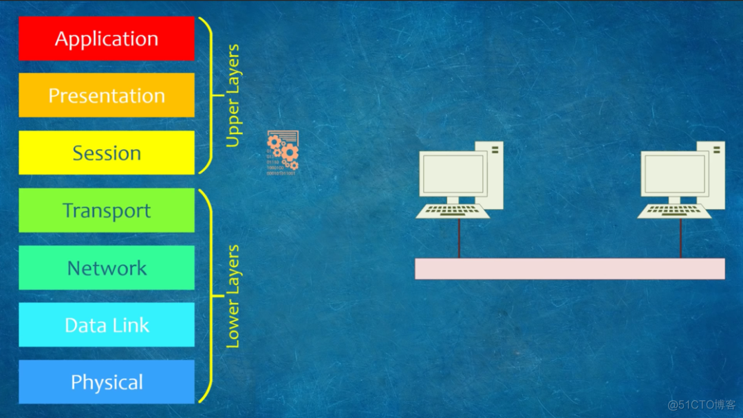 小白也能看懂的网络基础 03 | OSI 模型是如何工作的（经典强推）_数据_11