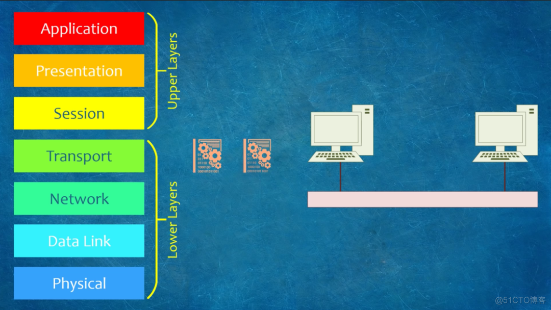 小白也能看懂的网络基础 03 | OSI 模型是如何工作的（经典强推）_数据_12
