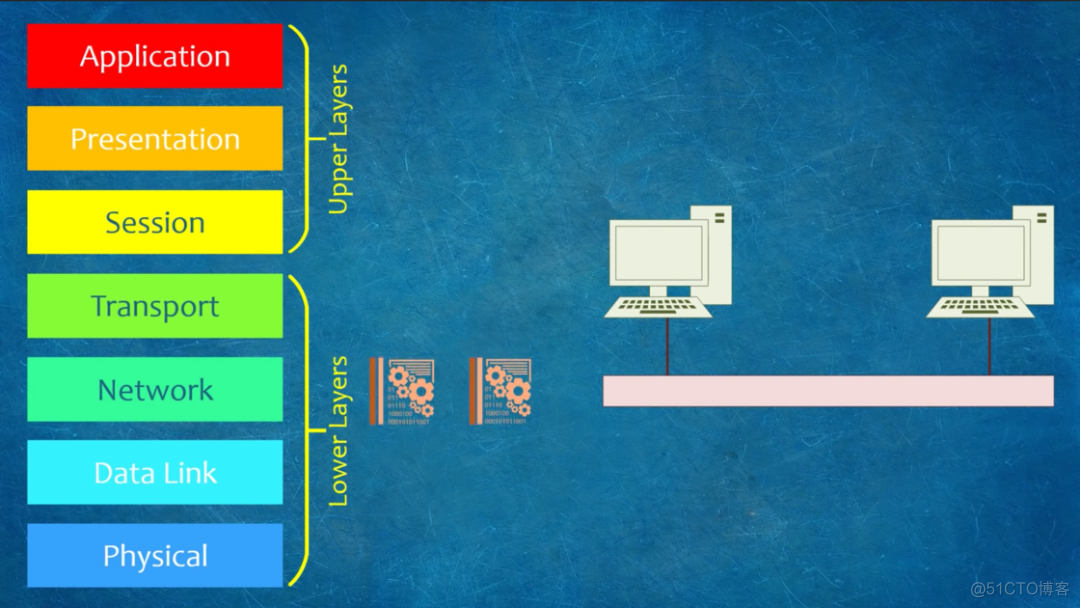 小白也能看懂的网络基础 03 | OSI 模型是如何工作的（经典强推）_mac地址_13