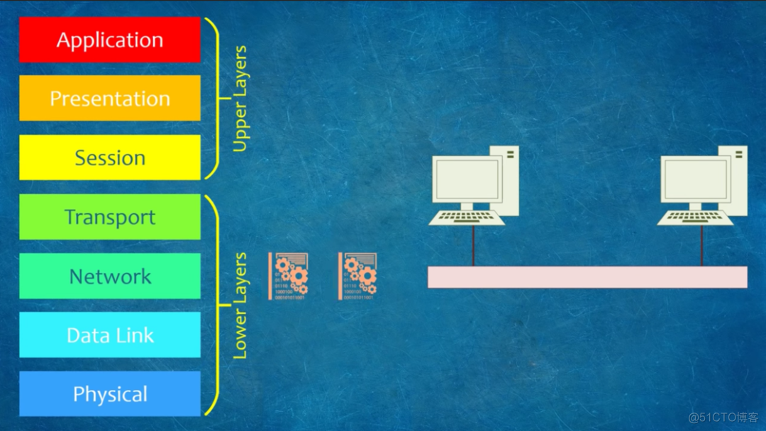 小白也能看懂的网络基础 03 | OSI 模型是如何工作的（经典强推）_数据_18