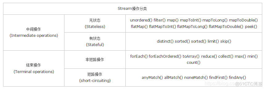 玩转 Java8 Stream，常用方法大合集_ico