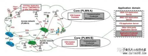 万字详解车路协同、C-V2X通信协议(上）-汽车开发者社区