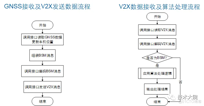 万字详解车路协同、C-V2X通信协议(上）-汽车开发者社区