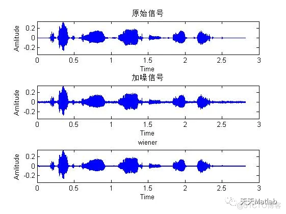 【语音去噪】基于维纳+卡尔曼+谱减法实现语音去噪含Matlab源码_去噪_02
