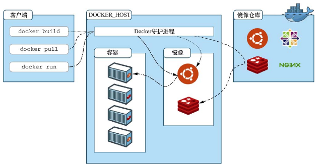 #yyds干货盘点#Docker的基础知识(1)_docker_02