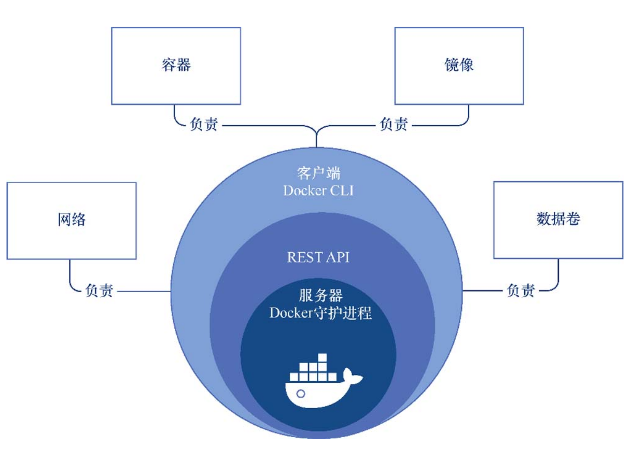 #yyds干货盘点#Docker的基础知识(1)_docker