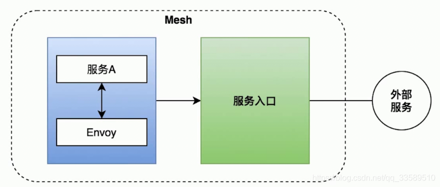 太强了,Istio竟然有这么多功能!_数据_04