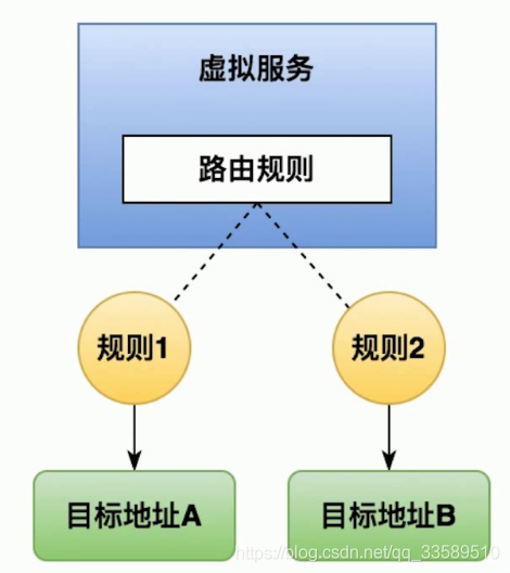 太强了,Istio竟然有这么多功能!_应用程序_02