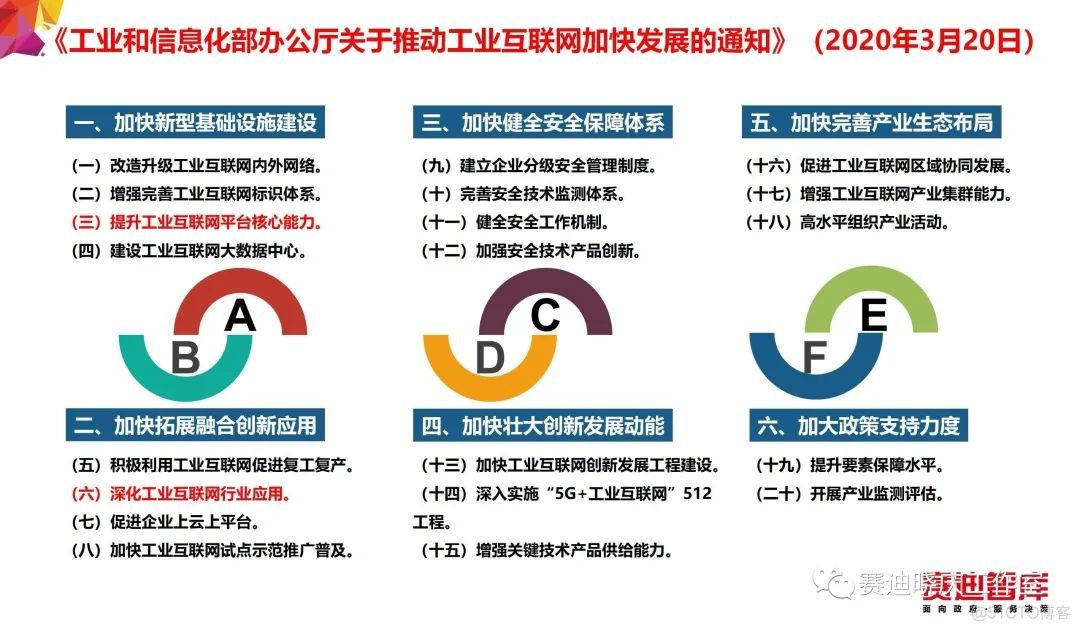 把“工业互联网”讲的最透的一篇文章_数据分析