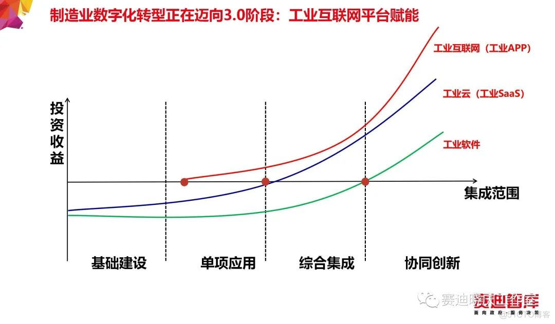 把“工业互联网”讲的最透的一篇文章_大数据_06