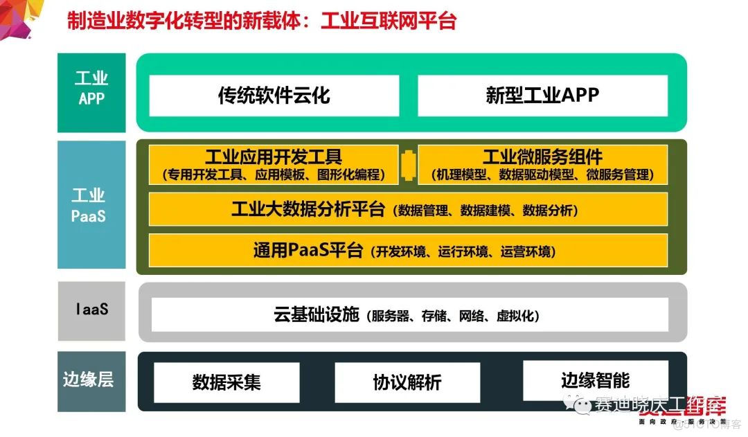 把“工业互联网”讲的最透的一篇文章_人工智能_07