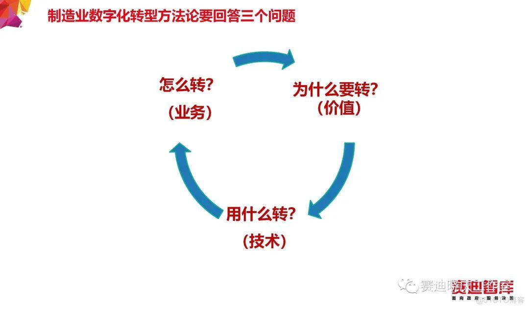 把“工业互联网”讲的最透的一篇文章_物联网_08