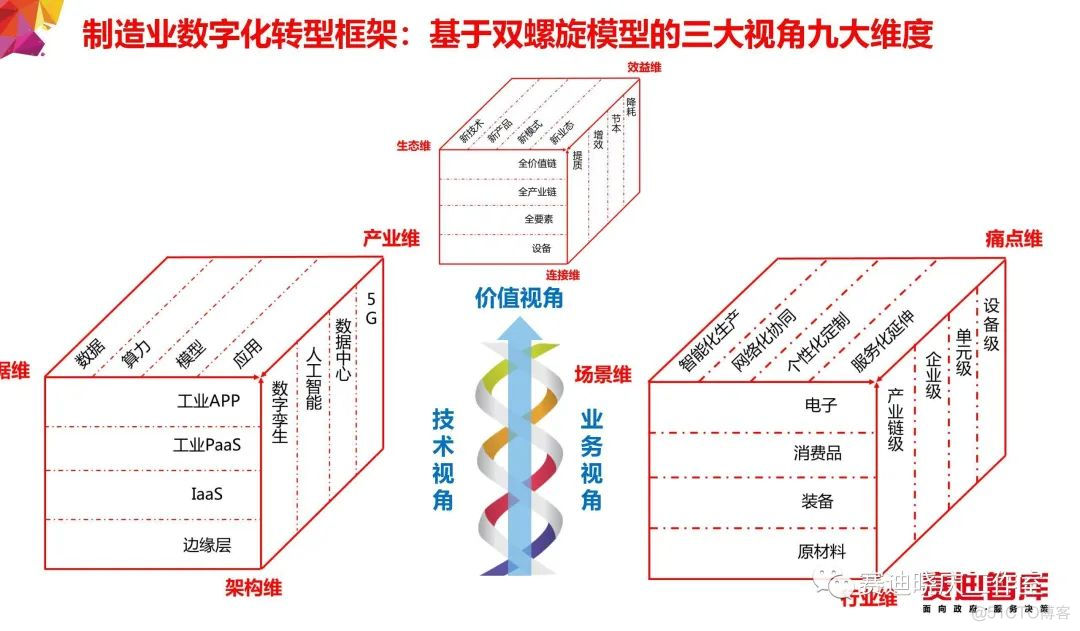 把“工业互联网”讲的最透的一篇文章_物联网_10