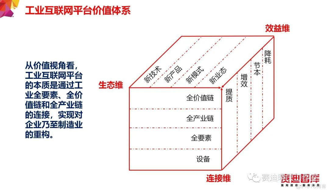 把“工业互联网”讲的最透的一篇文章_java_12