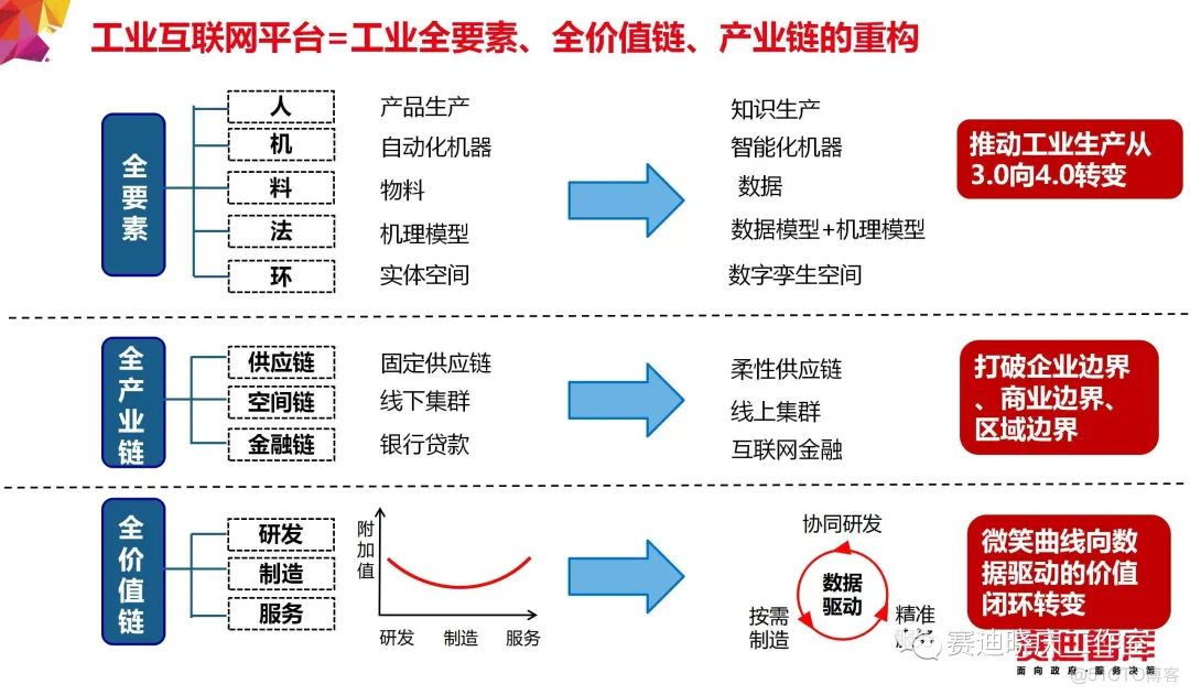 把“工业互联网”讲的最透的一篇文章_物联网_14