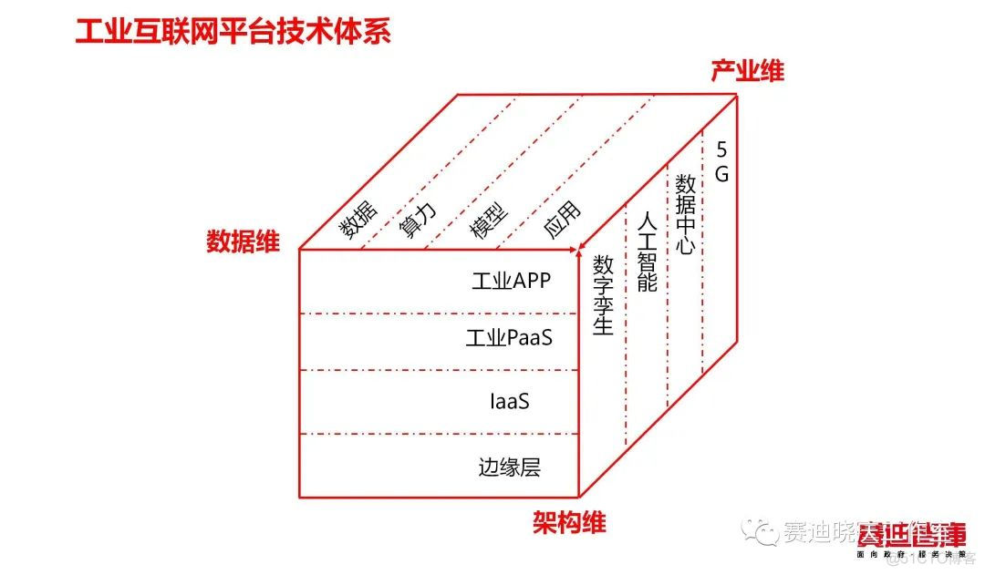 把“工业互联网”讲的最透的一篇文章_物联网_16