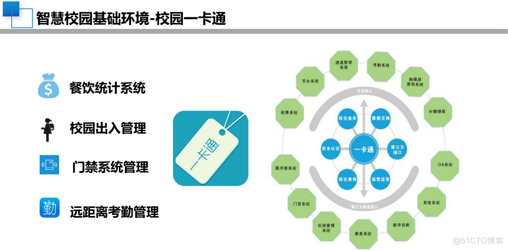 40页PPT|中小学智慧校园顶层设计规划方案（附PPT下载）_elasticsearch_09