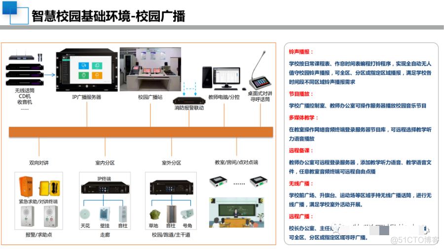 40页PPT|中小学智慧校园顶层设计规划方案（附PPT下载）_php_10