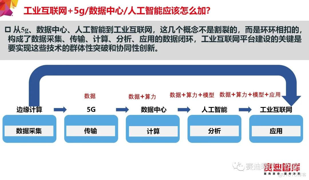 把“工业互联网”讲的最透的一篇文章_人工智能_18