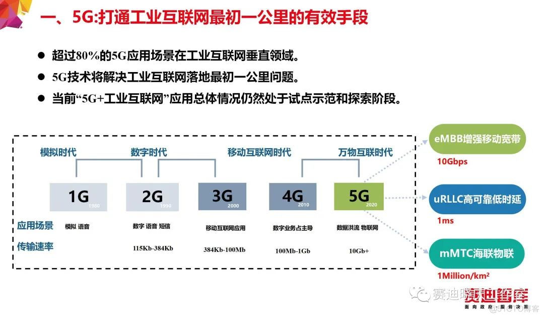 把“工业互联网”讲的最透的一篇文章_大数据_20