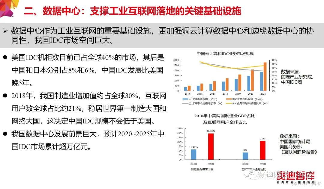 把“工业互联网”讲的最透的一篇文章_数据分析_24