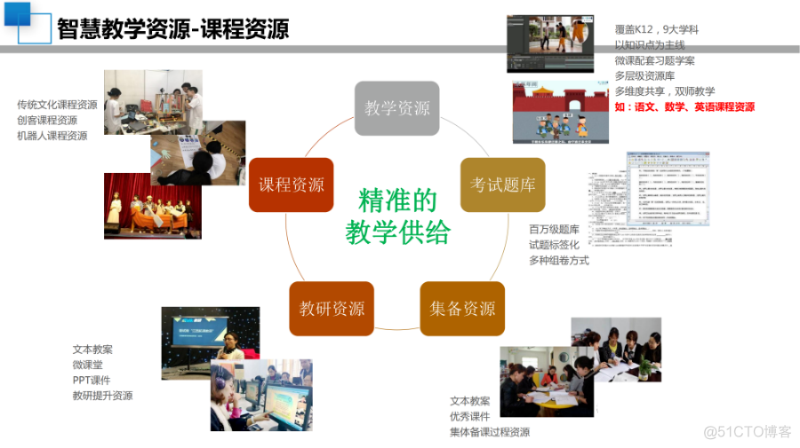 40页PPT|中小学智慧校园顶层设计规划方案（附PPT下载）_linux_21