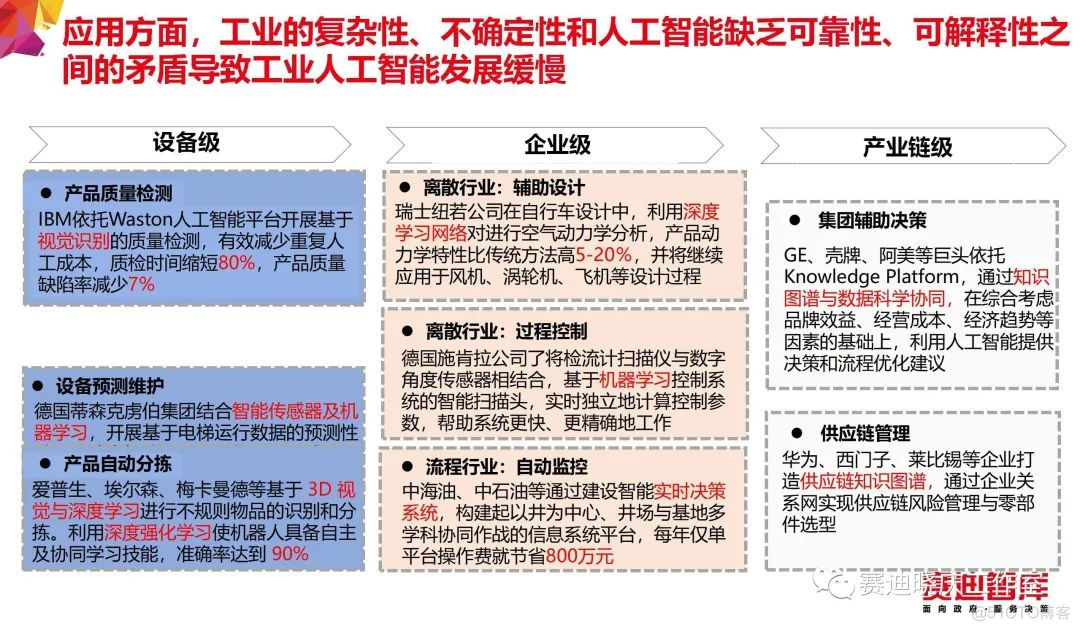 把“工业互联网”讲的最透的一篇文章_java_31