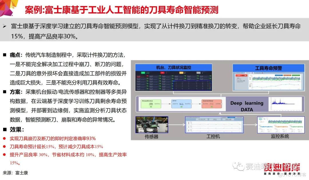 把“工业互联网”讲的最透的一篇文章_数据分析_32