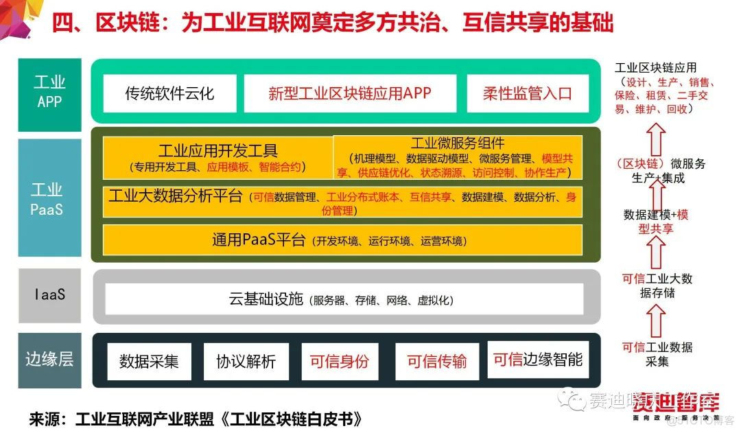 把“工业互联网”讲的最透的一篇文章_人工智能_34