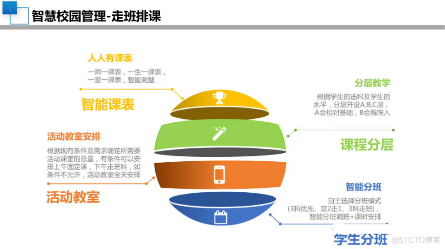 40页PPT|中小学智慧校园顶层设计规划方案（附PPT下载）_php_26