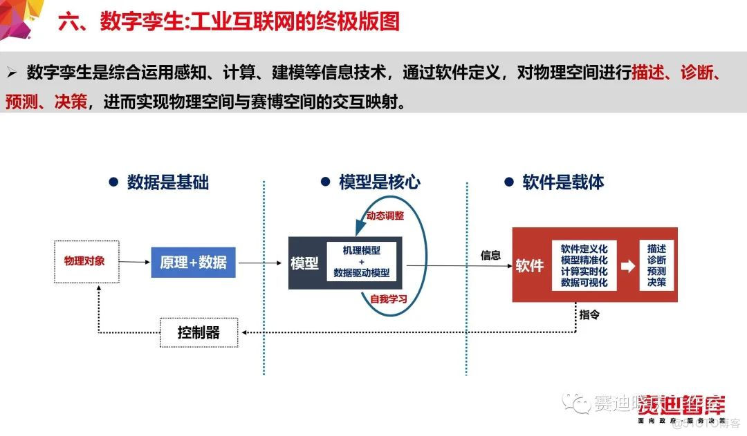 把“工业互联网”讲的最透的一篇文章_人工智能_38