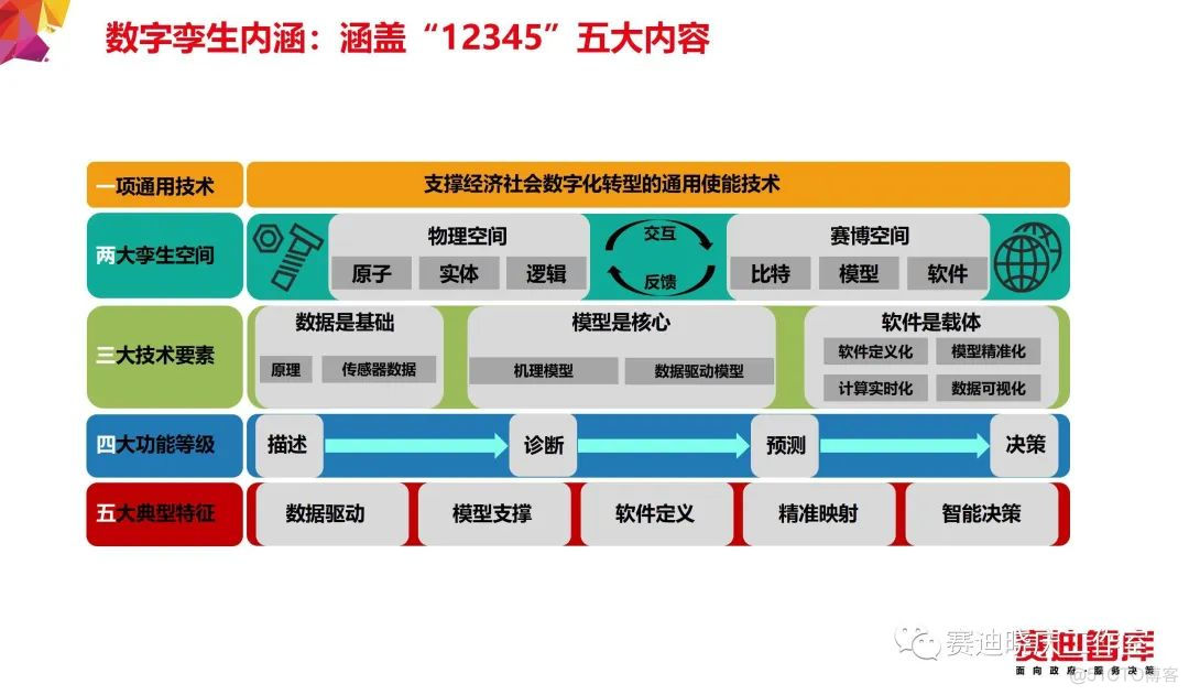 把“工业互联网”讲的最透的一篇文章_数据分析_39