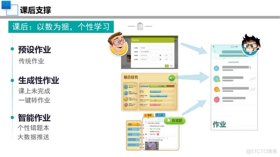 40页PPT|中小学智慧校园顶层设计规划方案（附PPT下载）_php_29