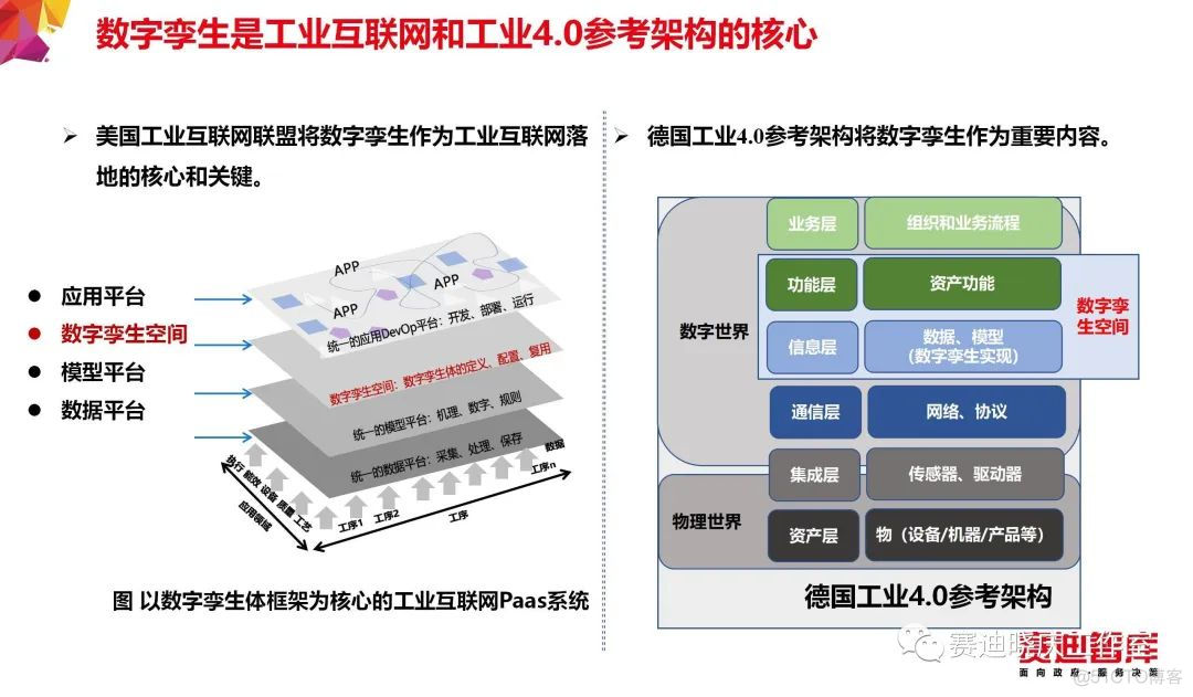 把“工业互联网”讲的最透的一篇文章_大数据_40