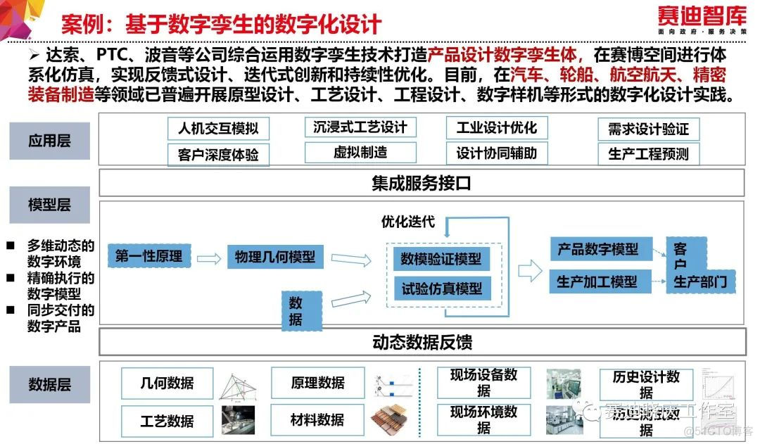 把“工业互联网”讲的最透的一篇文章_java_43