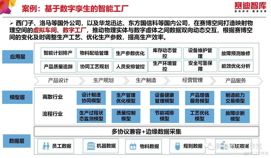 把“工业互联网”讲的最透的一篇文章_数据分析_44