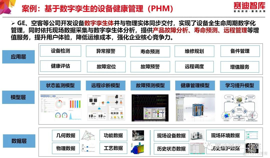 把“工业互联网”讲的最透的一篇文章_人工智能_45