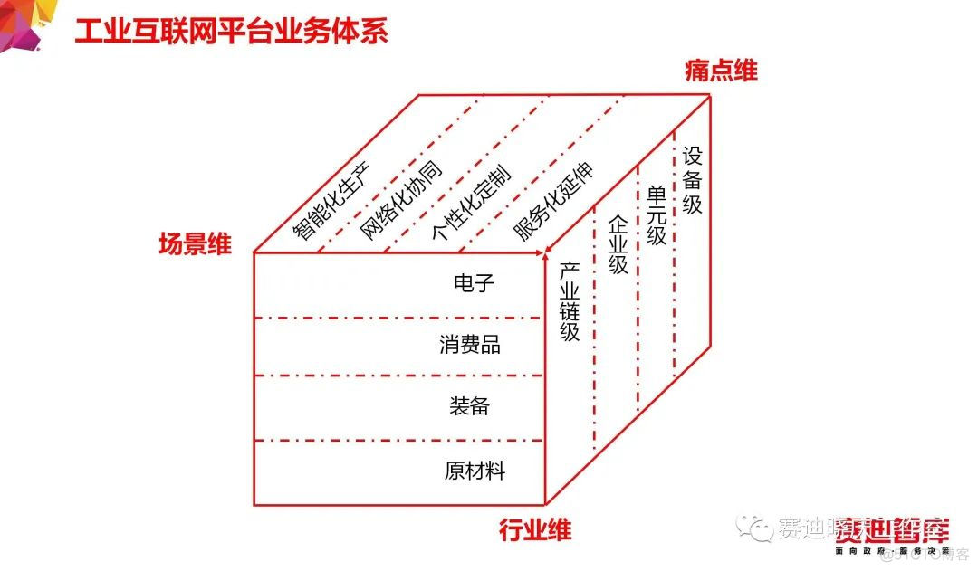 把“工业互联网”讲的最透的一篇文章_物联网_47