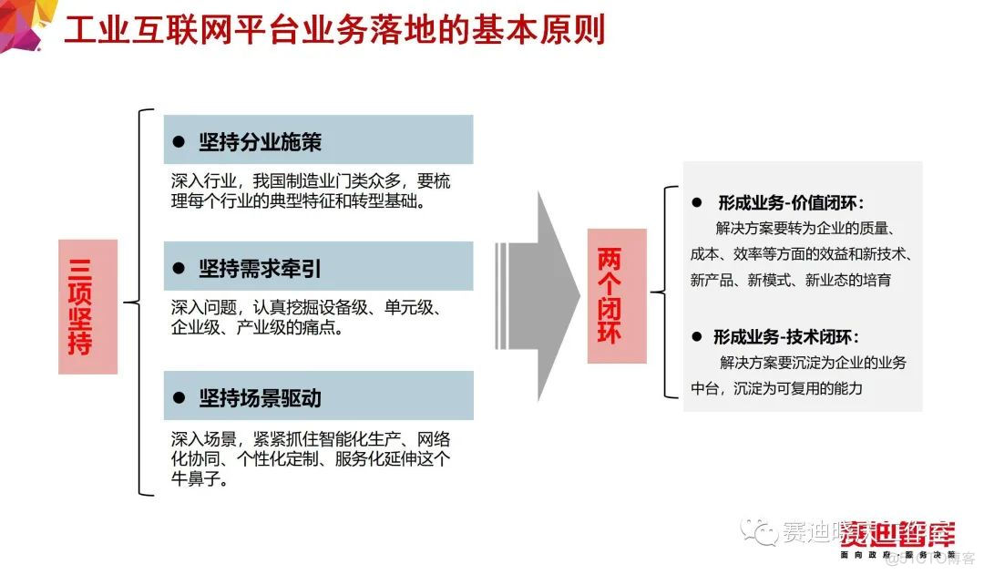 把“工业互联网”讲的最透的一篇文章_大数据_48