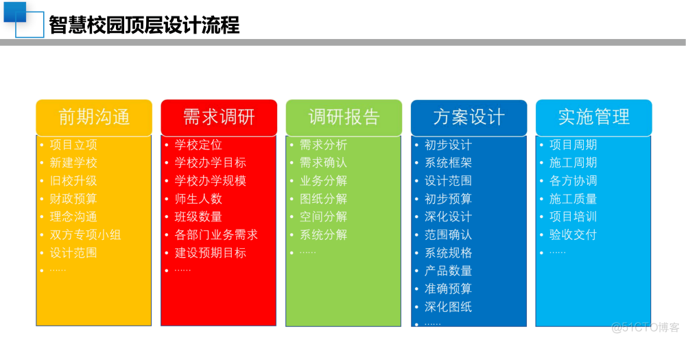 40页PPT|中小学智慧校园顶层设计规划方案（附PPT下载）_php_39