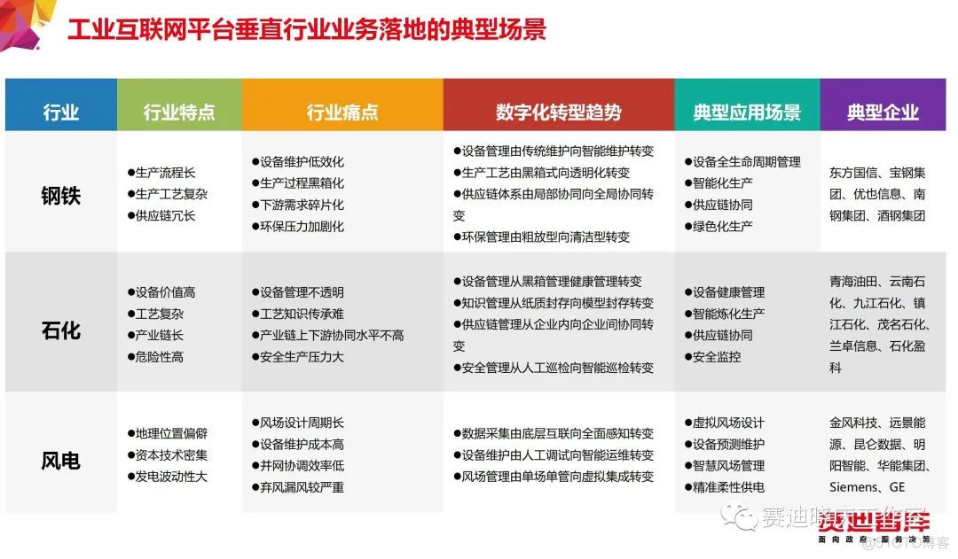 把“工业互联网”讲的最透的一篇文章_数据分析_49