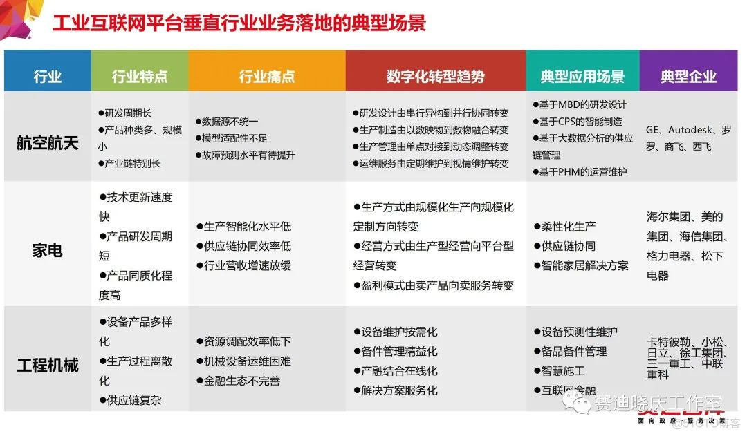 把“工业互联网”讲的最透的一篇文章_java_50