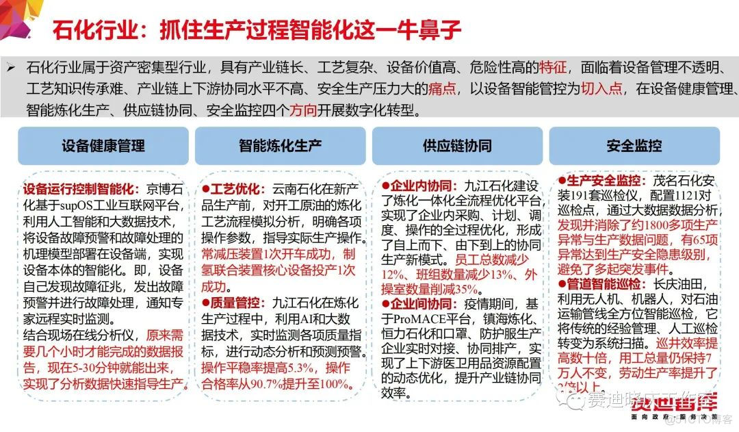 把“工业互联网”讲的最透的一篇文章_人工智能_52