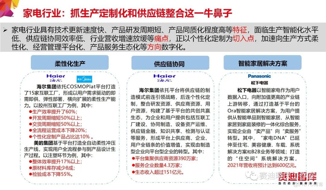 把“工业互联网”讲的最透的一篇文章_数据分析_55