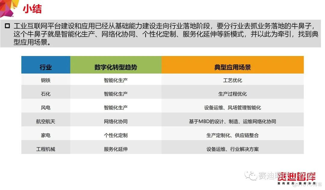 把“工业互联网”讲的最透的一篇文章_人工智能_57