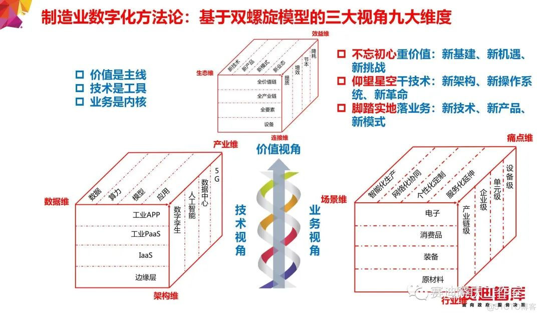 把“工业互联网”讲的最透的一篇文章_数据分析_58