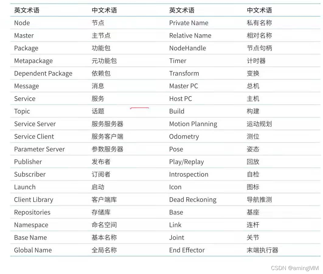 Ros机器人/物联网操作系统_移动机器人_02