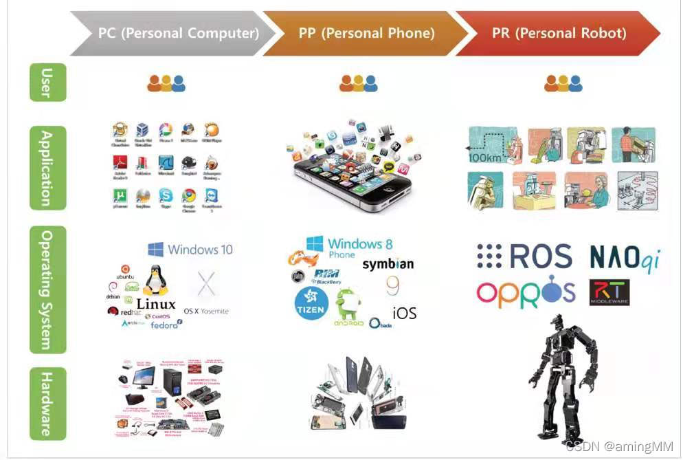 Ros机器人/物联网操作系统_机器学习_03