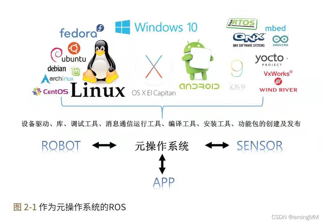 Ros机器人/物联网操作系统_软件平台_05