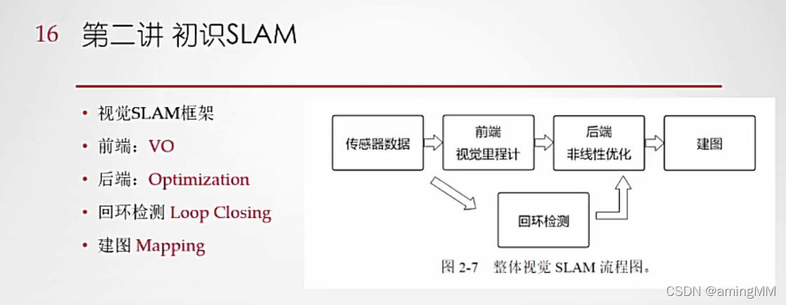 视觉SLAM_多视图_49